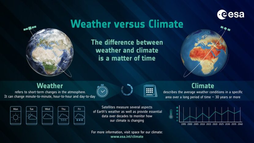 Athletics, celebrity culture, and the climate