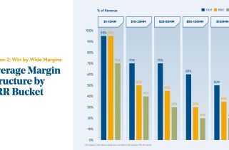 BetMGM hires CMO to accelerate momentum in growing betting industry