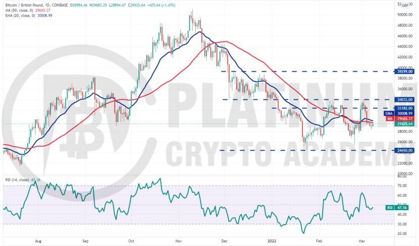 Bitcoin, ether charts say crypto could stall before resuming uptrend