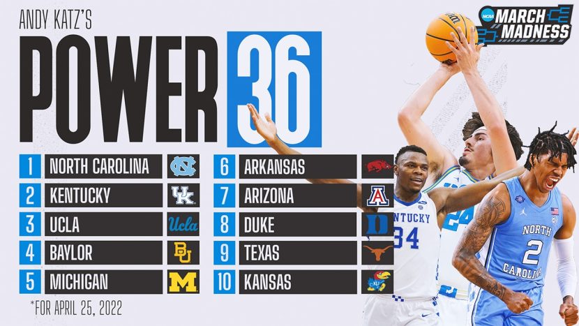 College basketball rankings