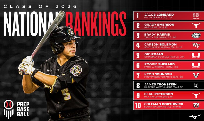 Final 2024 Top 25 Maryland High School Football State Rankings (12/8/2024)