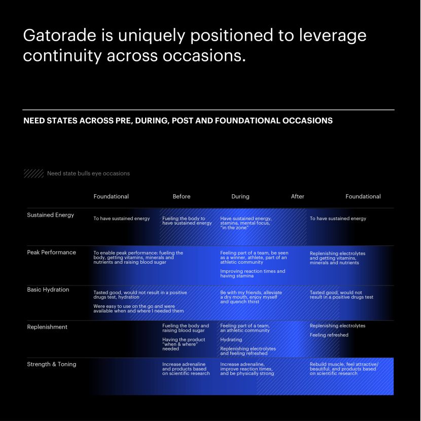 Gatorade Target Market Analysis (2024)