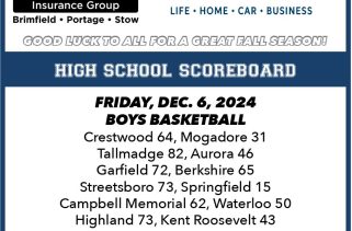 High School Basketball Results – Friday December 6