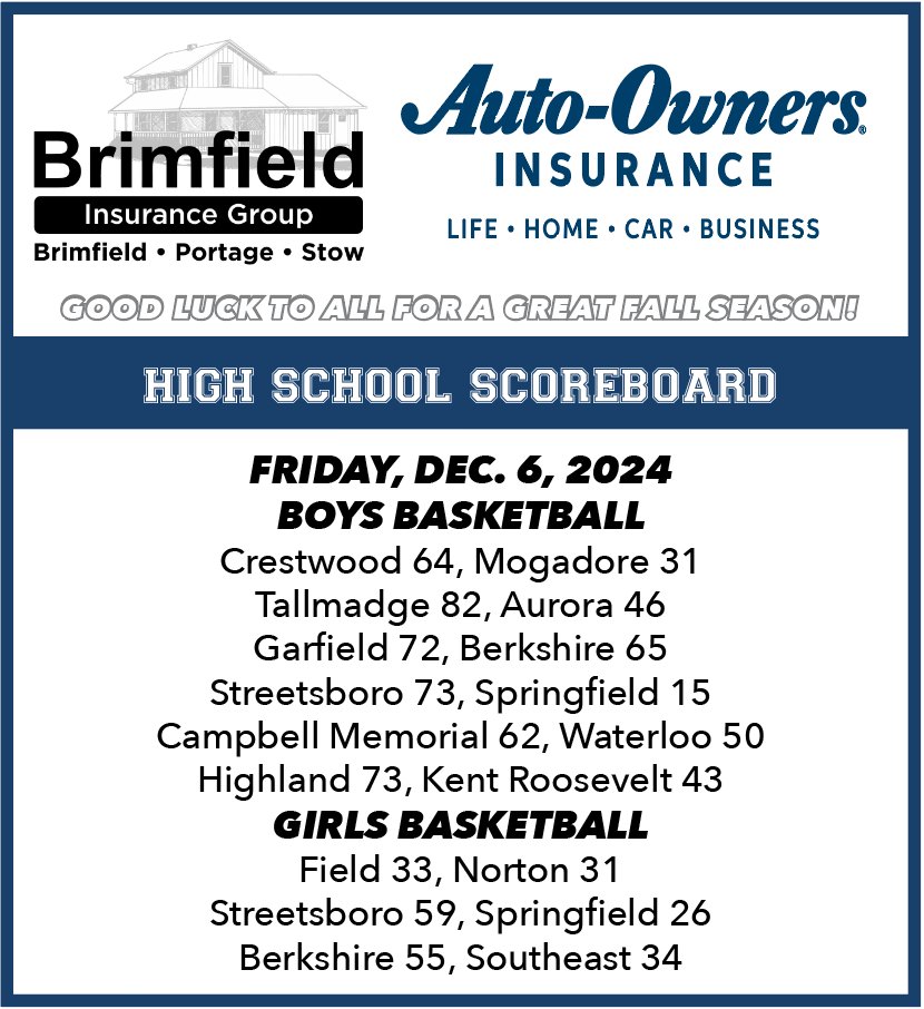 High School Basketball Results – Friday December 6