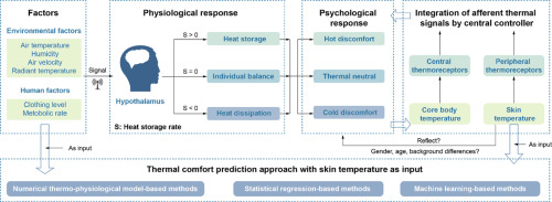 I experimented with heat training during winter utilizing the Core body temperature sensor device.