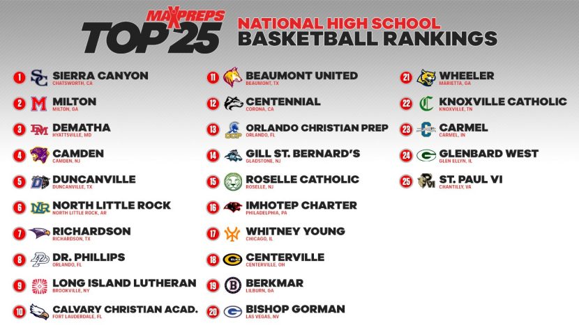 Indiana high school basketball state rankings