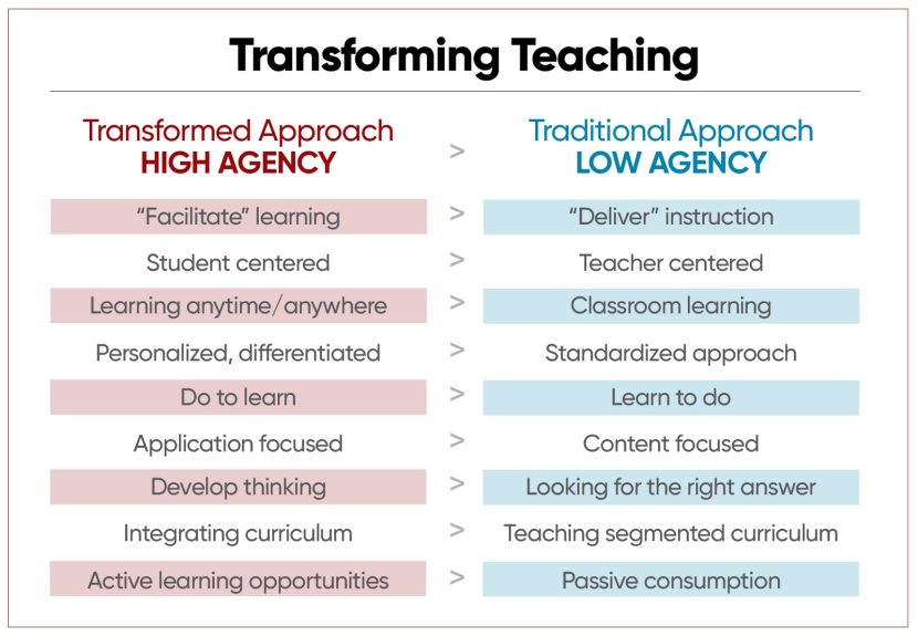 'Instructional opportunity'