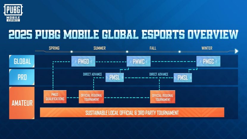 Level Infinite Plans to Invest $10M in PUBG Mobile Esports