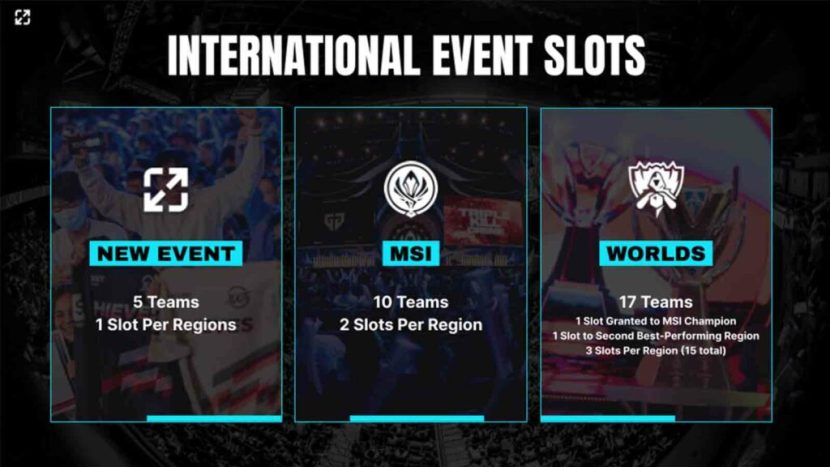 More Games Added to 2025 Esports World Cup