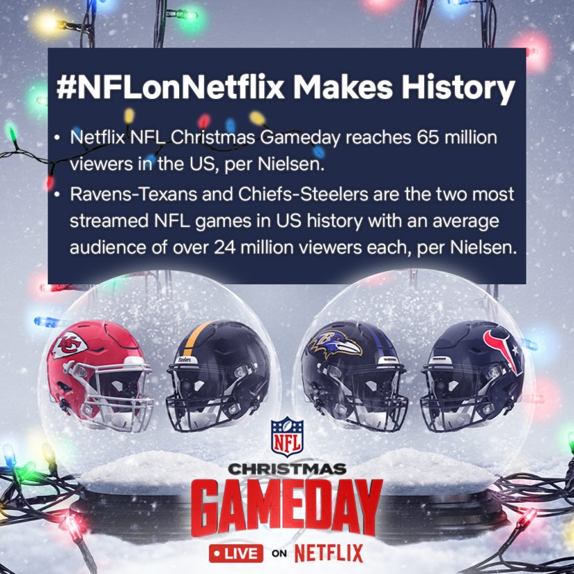 Netflix NFL games score 24 million viewers each on Christmas as streamers push further into sports