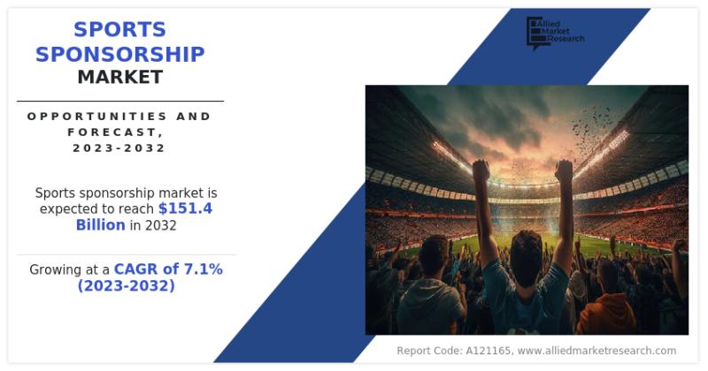 Sports Sponsorship Market Size is projected to Surpass US$ 151.4 billion Through 2032