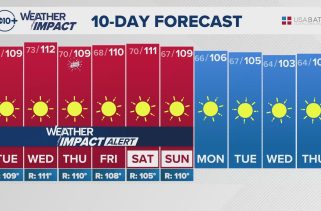 Sunday Wave Prediction