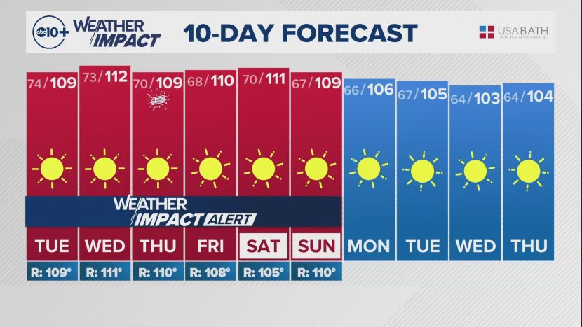 Sunday Wave Prediction