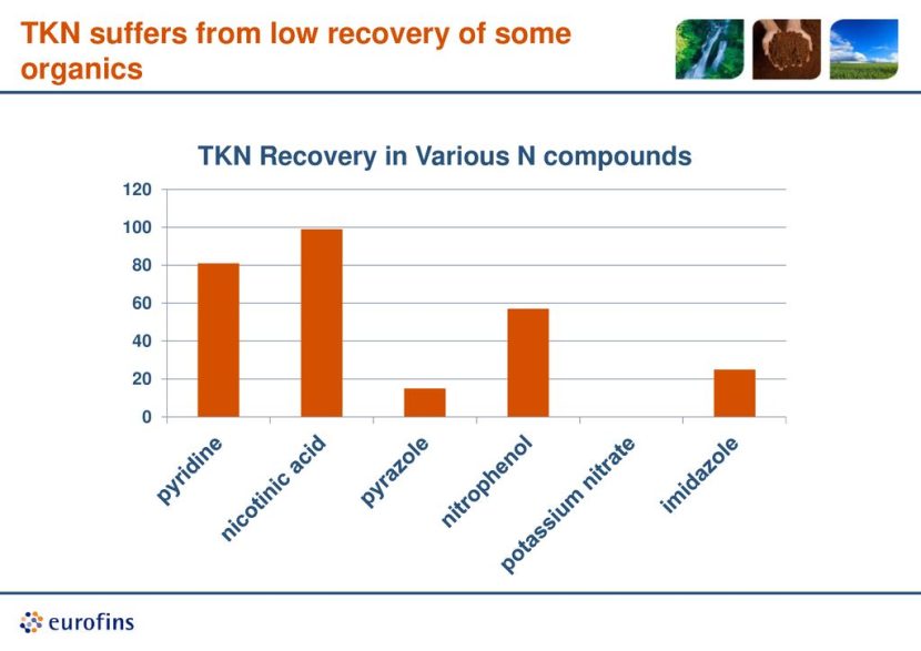 TKN Recovery