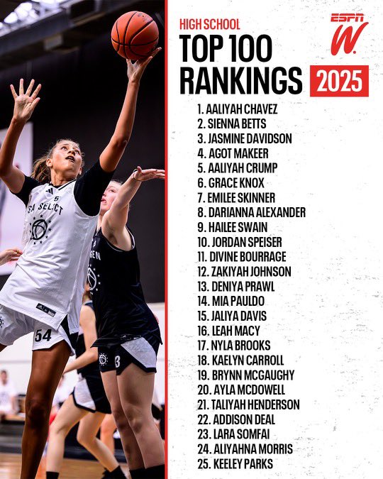 Top 100 LI girls basketball athletes for 2024