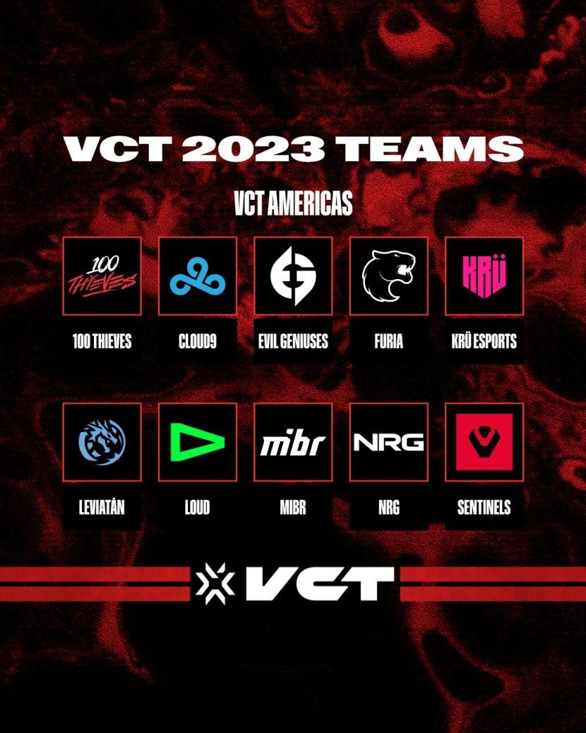 VCT 2024 Establishes New Benchmarks in Esports with Unprecedented Achievements