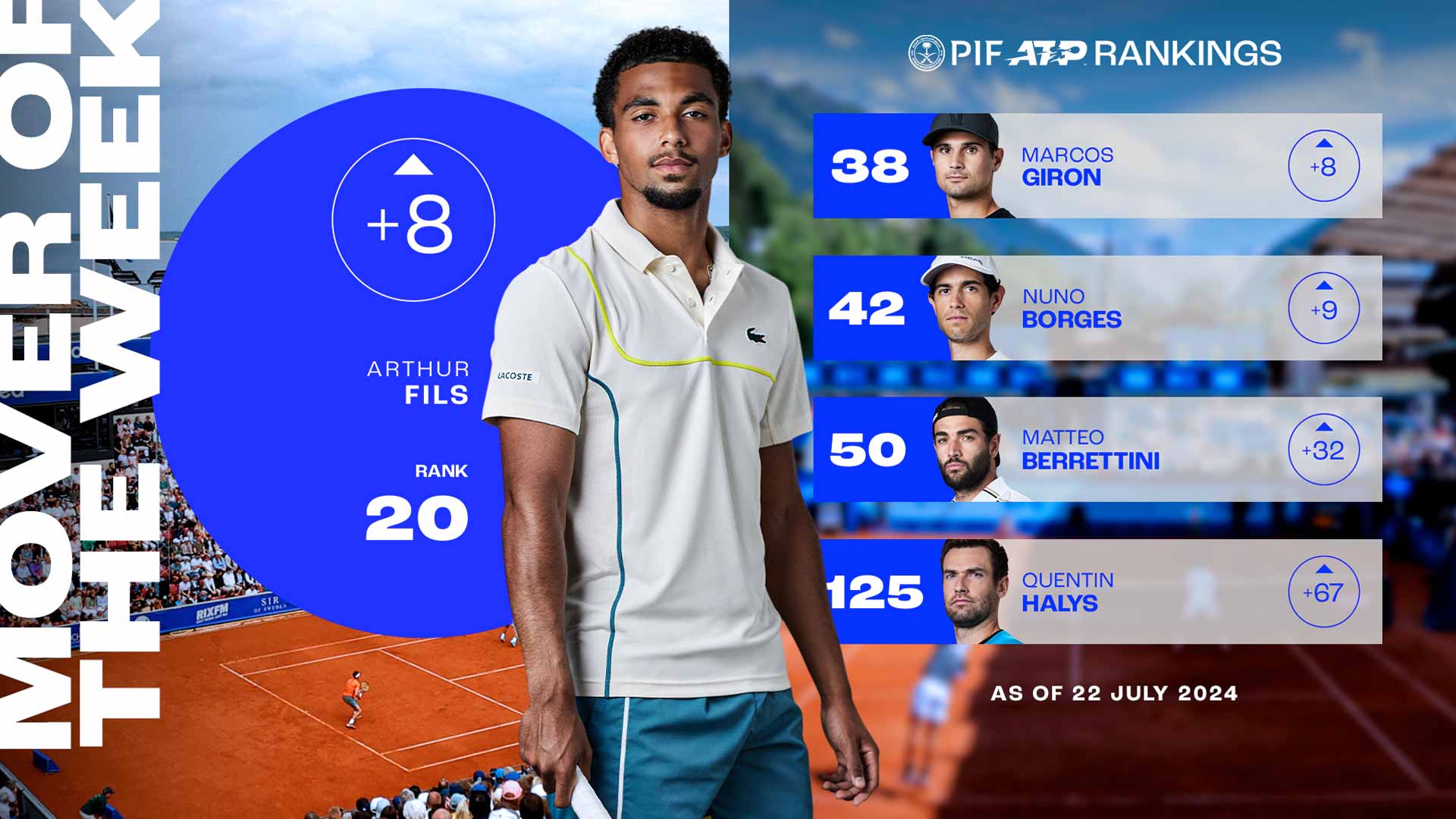 Arthur Fils, already top 20 in the world, learns how to play tennis at the Australian Open