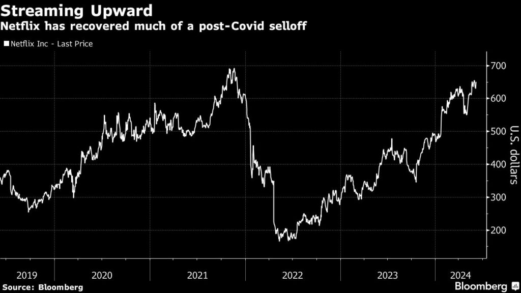 As Netflix stock surges, an 'anti