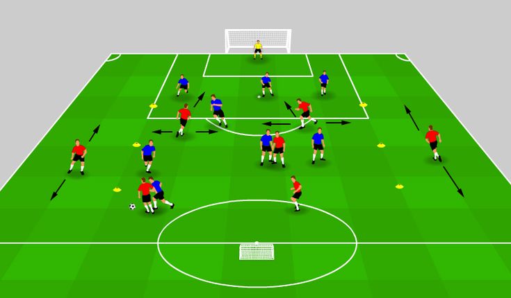 Attack v defence