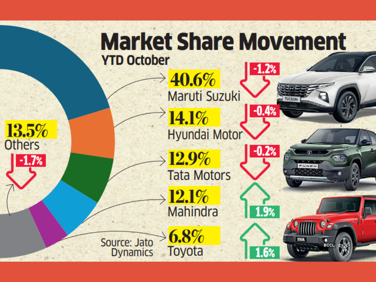 Automakers target India's premium car buyers as broader market slows