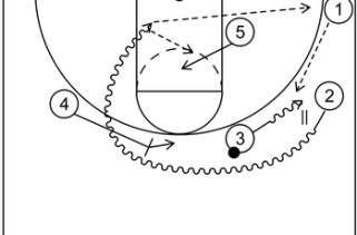 Dribble Handoff