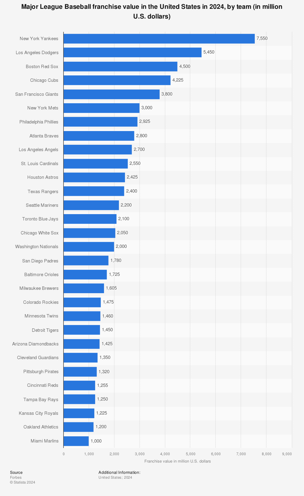 Fantasy Sports Market size to increase by USD 10.13 Billion between 2024 to 2029 ...