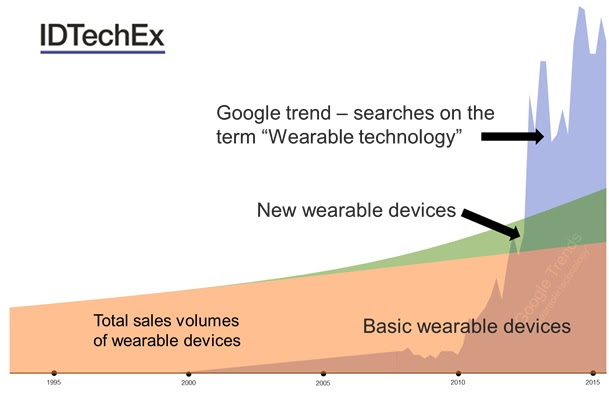 Growth Trends in the Fitness Apps Industry, 2025