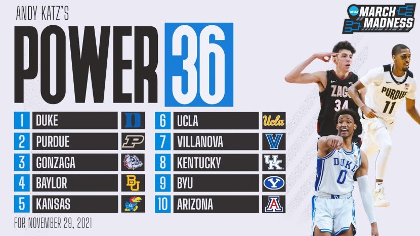 NCAA women's basketball Power Rankings