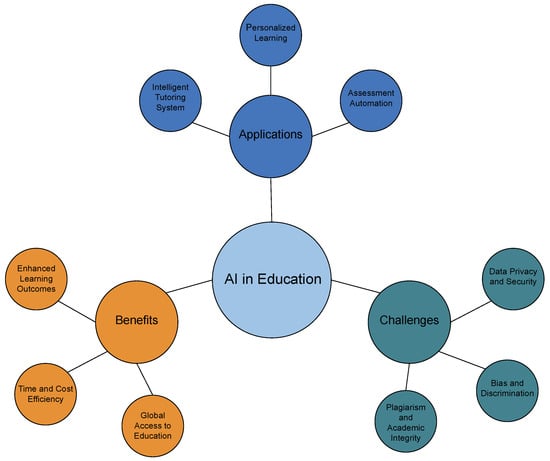 Scientific evidence and supportive community combine to help people achieve fitness success