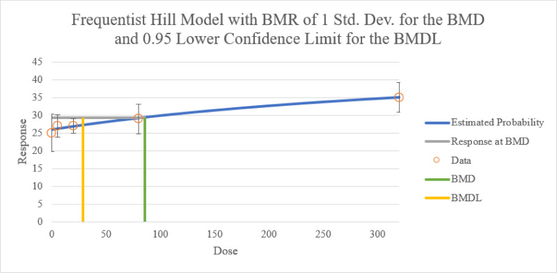 Statistical flaws of the fitness