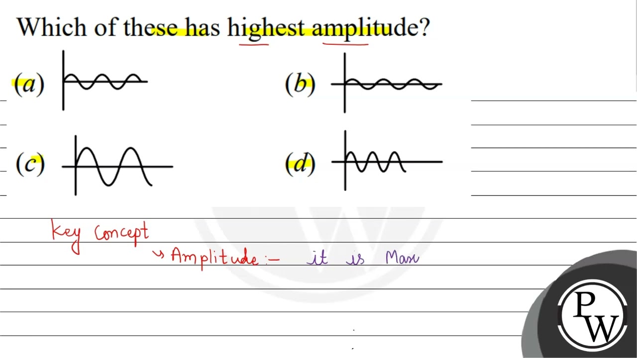 These Are the Highest