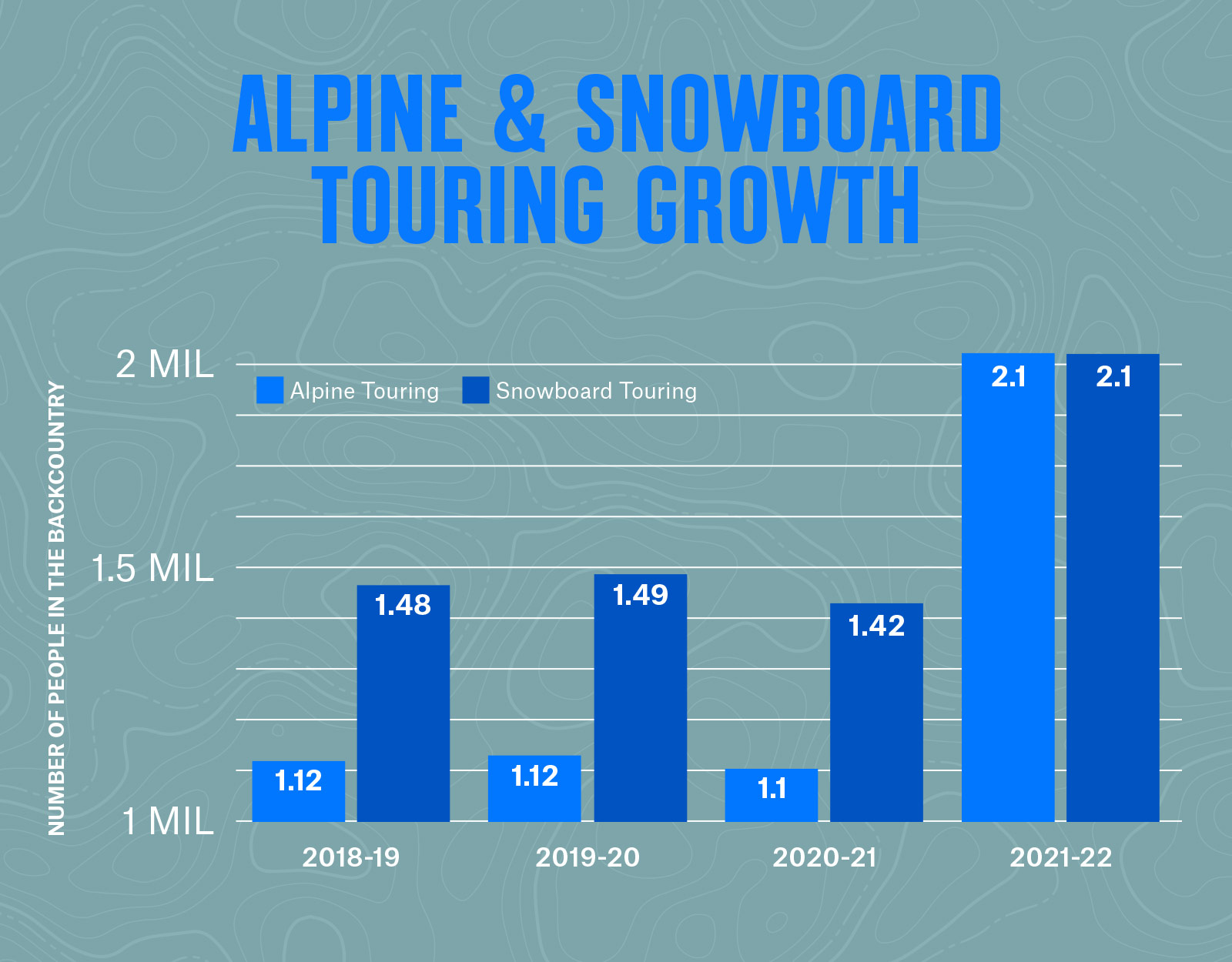 Utah skiers, snowboarders urged to prioritize safety in wake of avalanche fatalities
