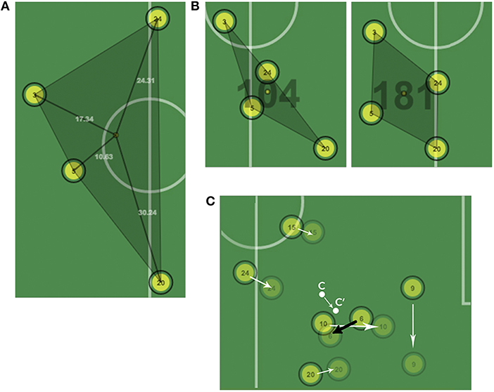 Visual Analytics in Sports Performance Analysis