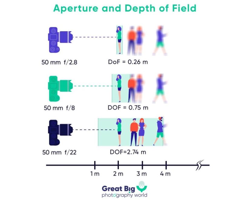 Depth of F