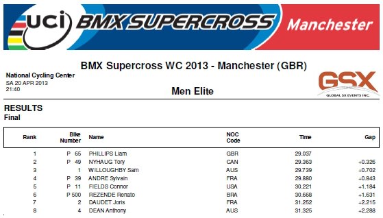 Fantastic five medals for Great Britain on day three of 2025 UEC Track Elite European ...