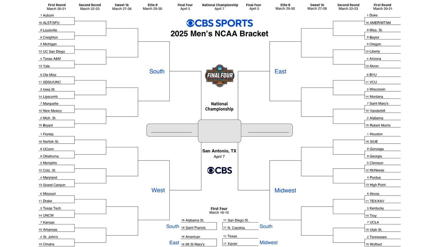 2025 NCAA Tournament Bracket Picks