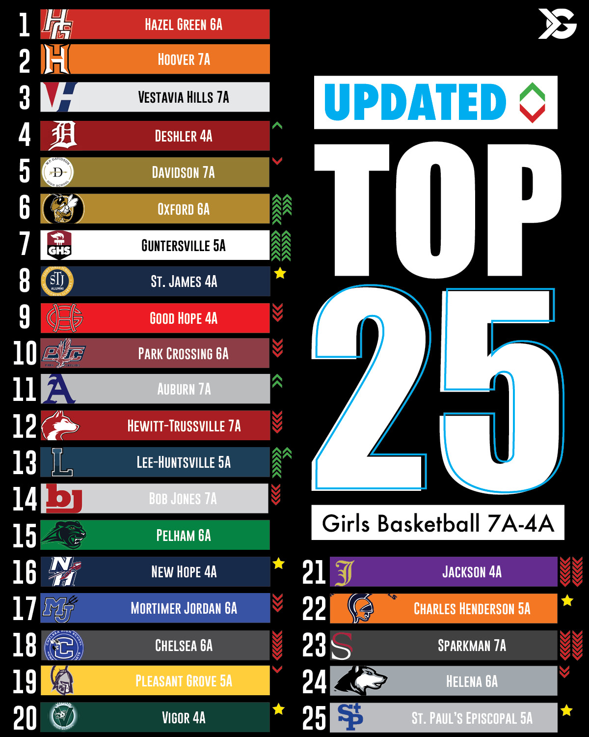 Alabama high school basketball