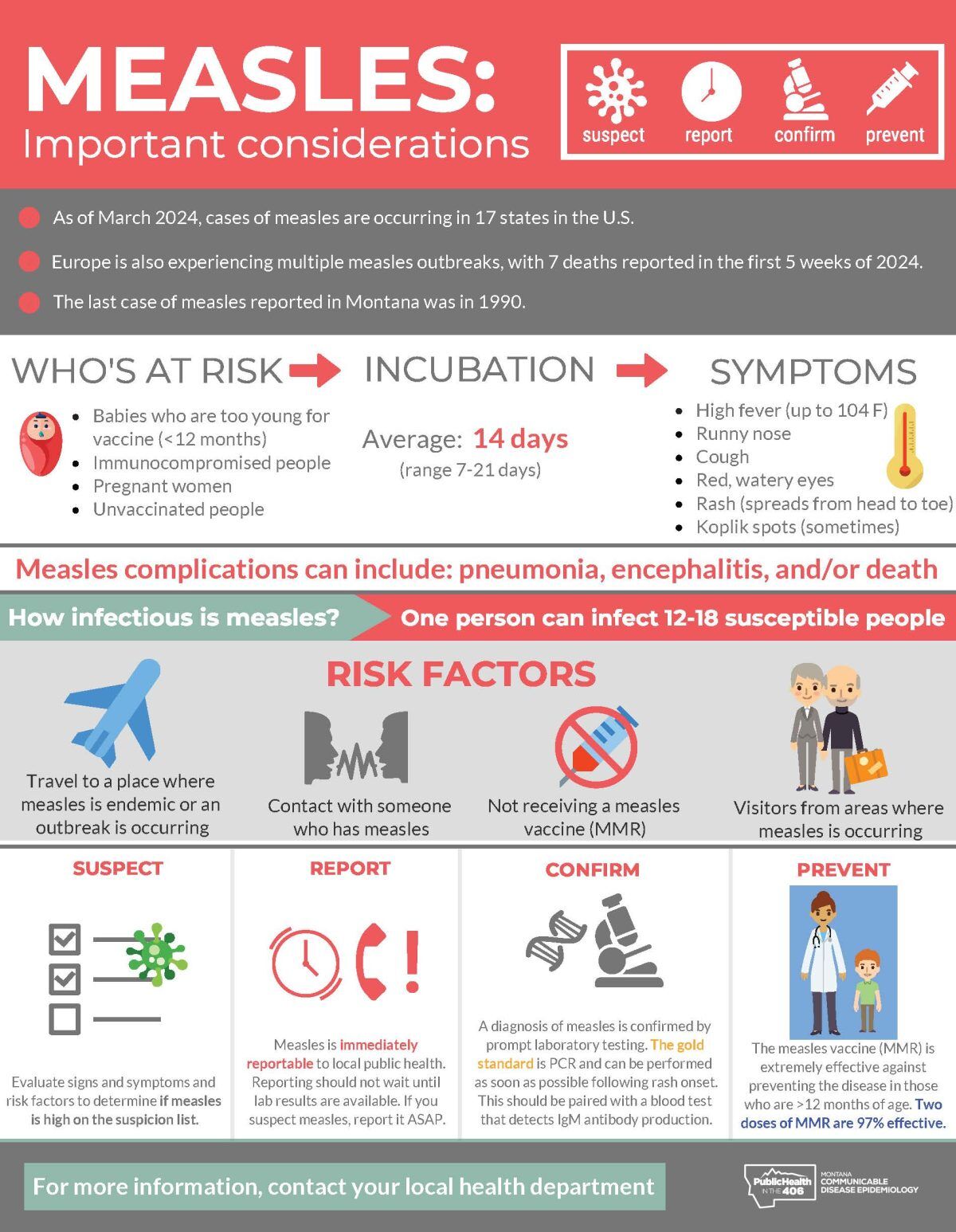 Is measles coming to Maine? Will my vaccination protect me?