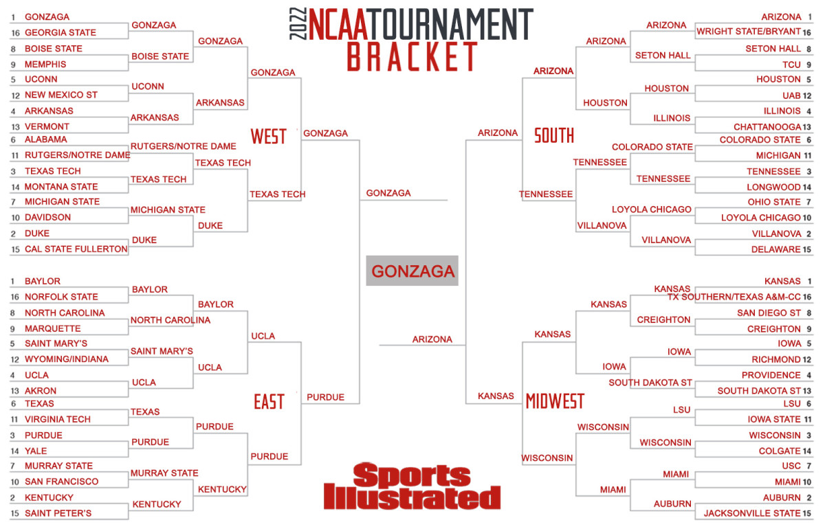 NCAA tournament bracket picks