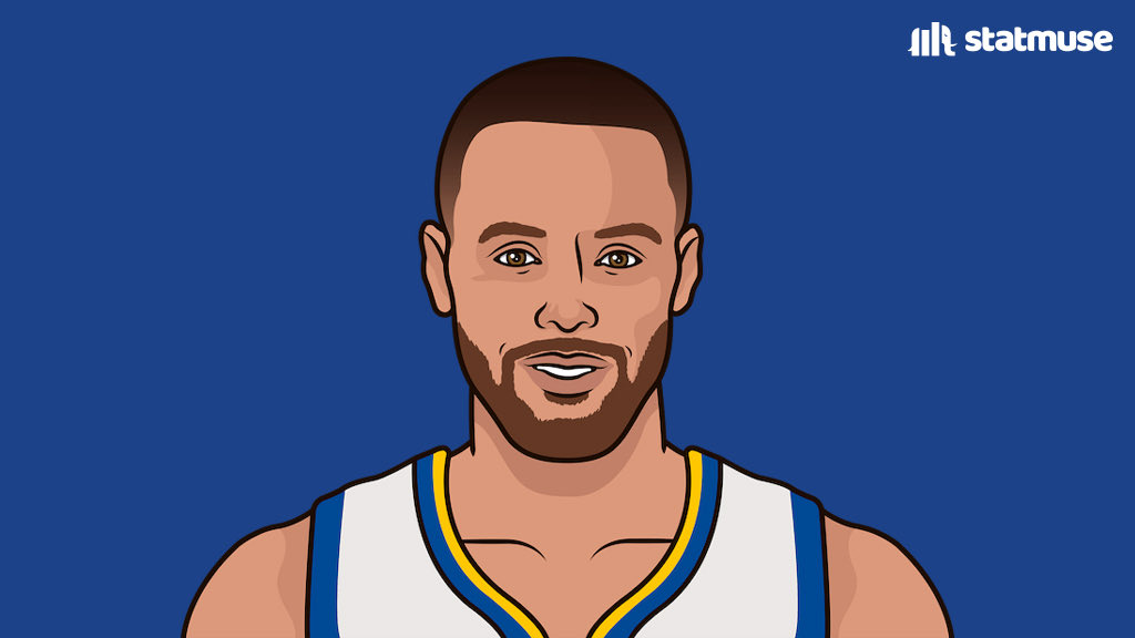Throwback to @Stephen Curry's first