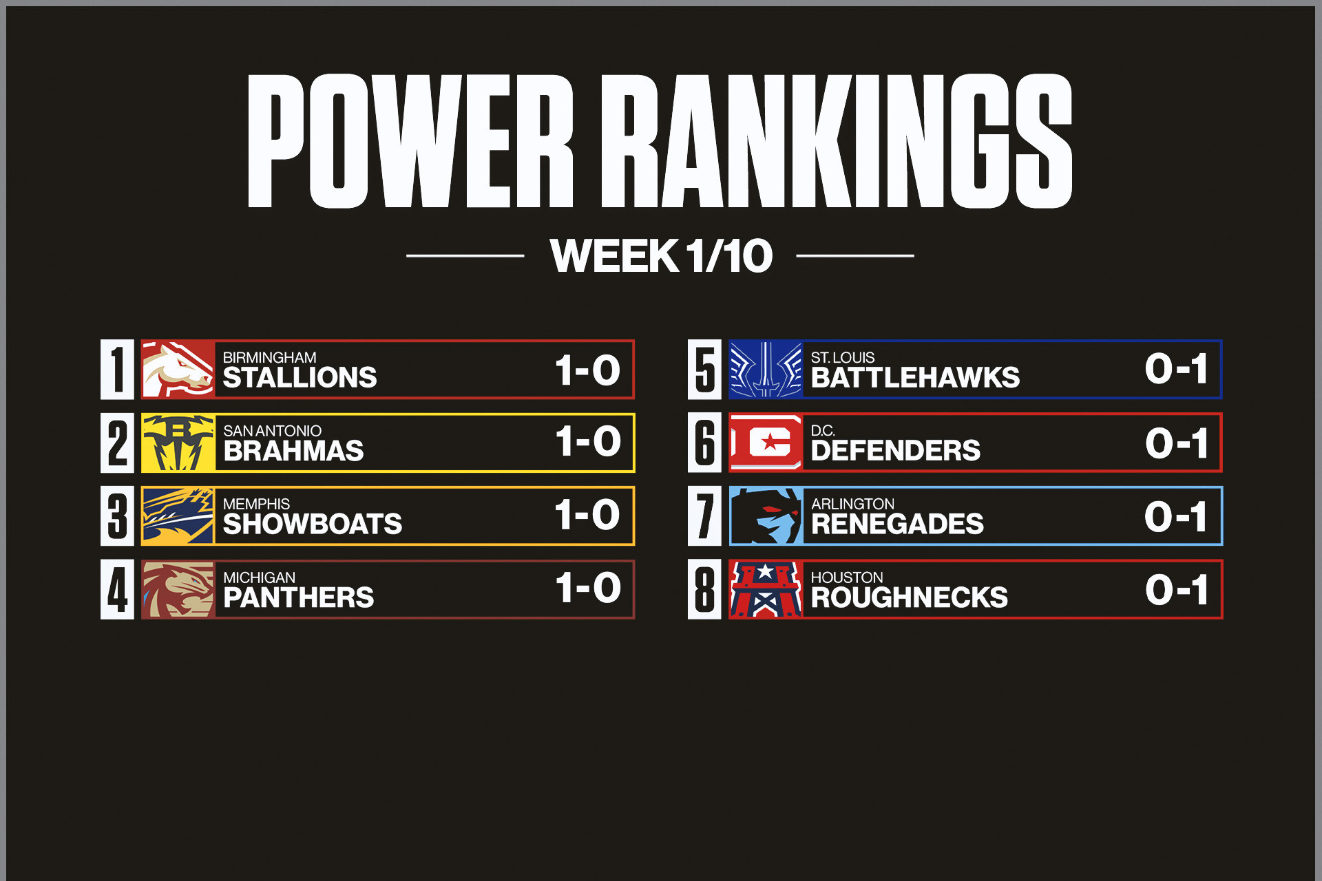 UFL schedule Week 1