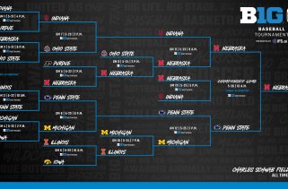 2025 NCAA Baseball Tournament Bracket