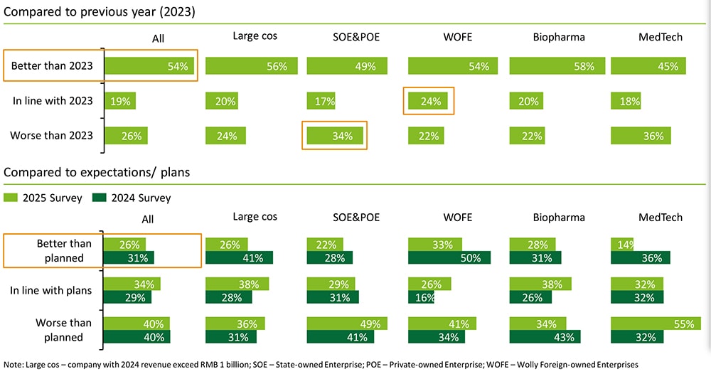 2025 State of the Industry Outlook