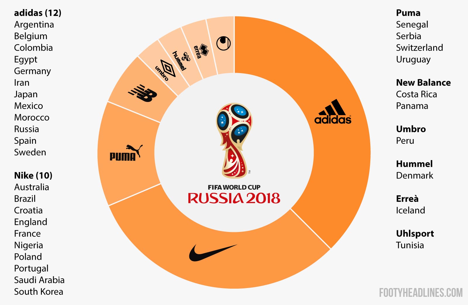 Adidas vs. Puma