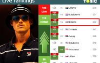 ATP Rankings