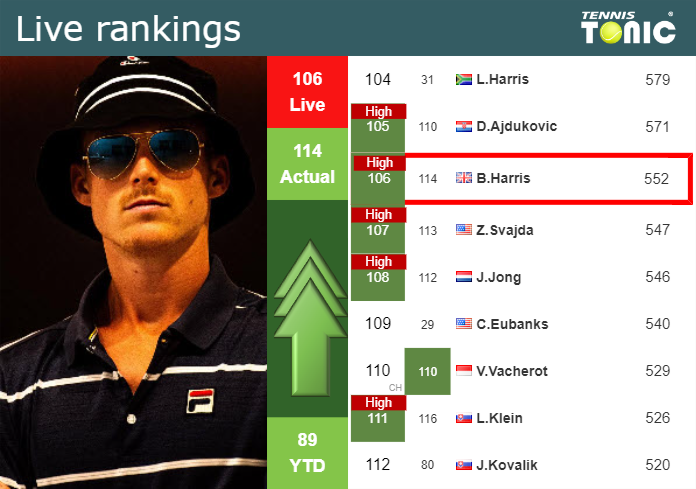 ATP Rankings