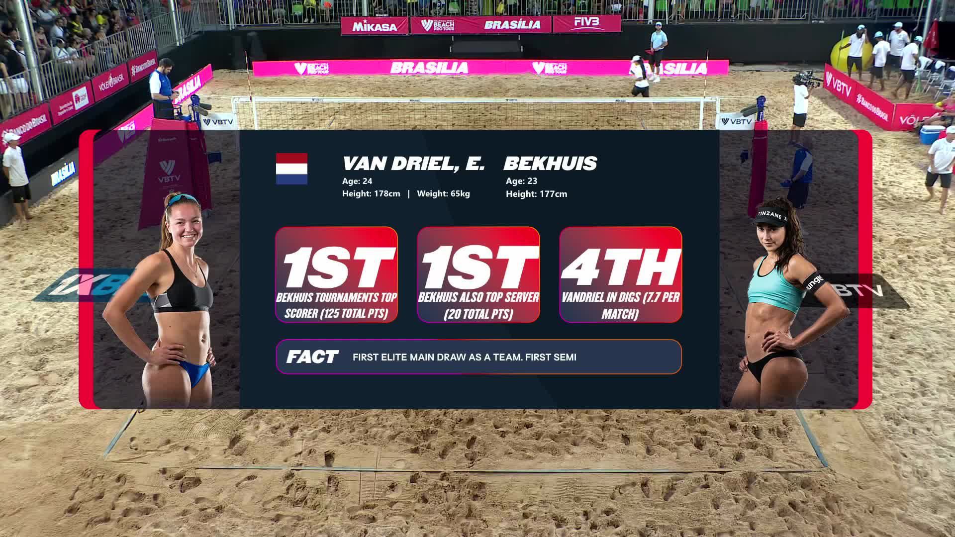 Carol & Rebecca against Nuss & Brasher for Brasilia Elite gold