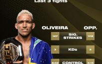 Charles Oliveira makes bold demands for next UFC fight