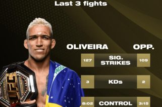 Charles Oliveira makes bold demands for next UFC fight