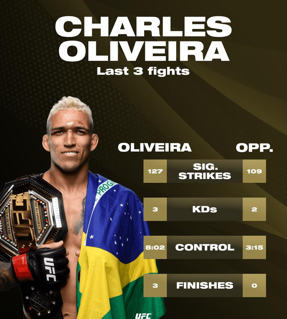 Charles Oliveira makes bold demands for next UFC fight